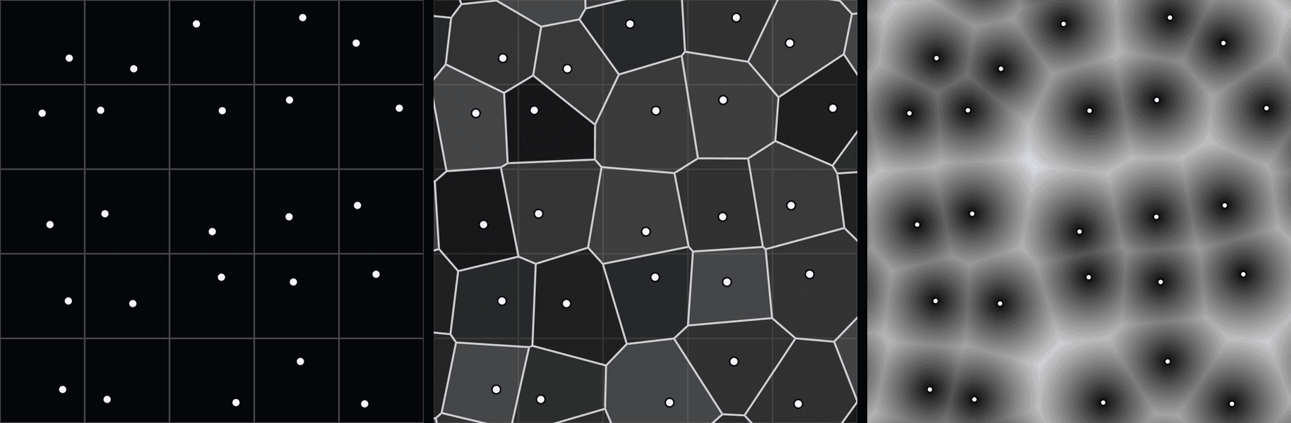 Three panels. First, a grid of squares with one dot at a random spot in each. Second, the same dots with the surface split into irregular cells, one around each dot, whose borders ignore the grid. Third, grey shading that is black on each dot and lightens outwards, peaking along the cell borders.