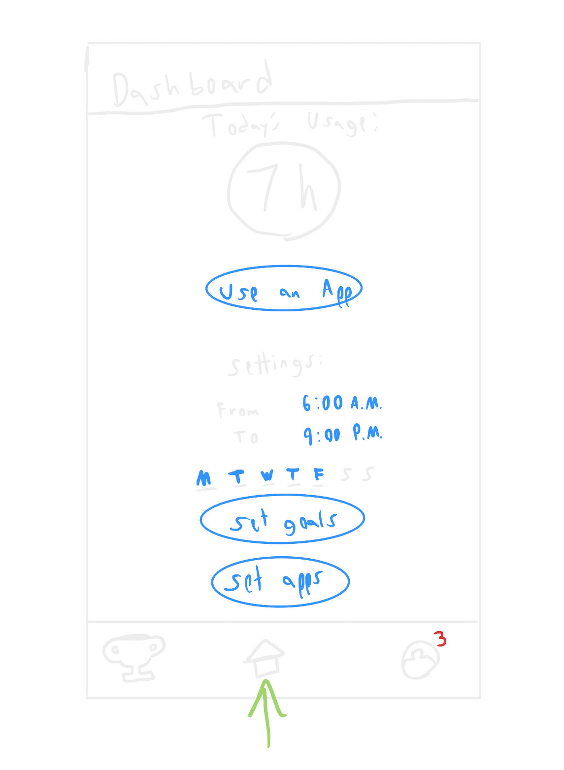 Hand-drawn wireframe of UBlock's home dashboard showing usage, goals, apps and schedule