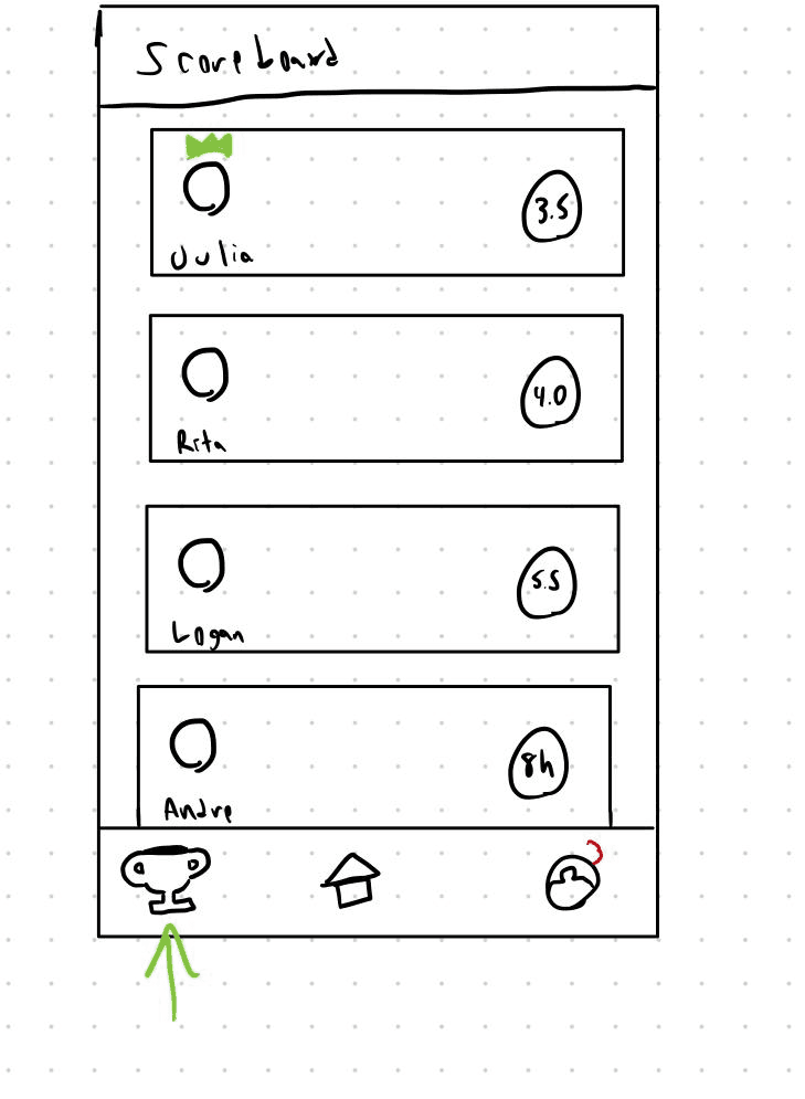 Hand-drawn wireframe of a friends leaderboard ranked by screen time
