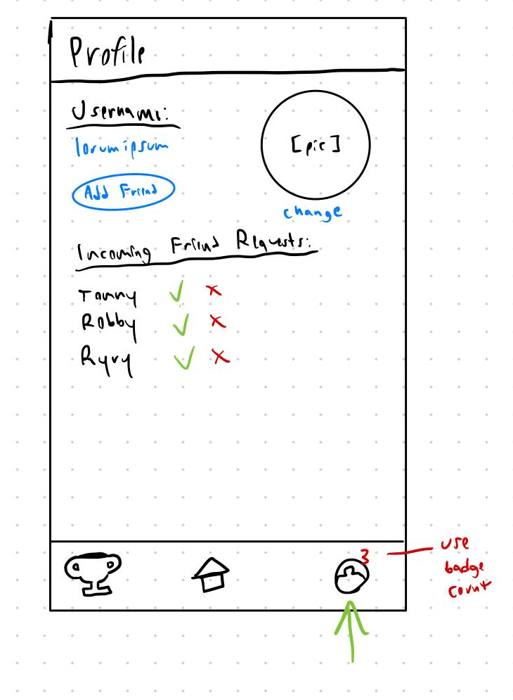 Hand-drawn wireframe of a profile screen with username and friend requests